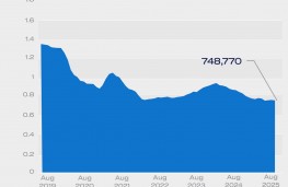 SMMT, 2025, August car output rolling year totals 
